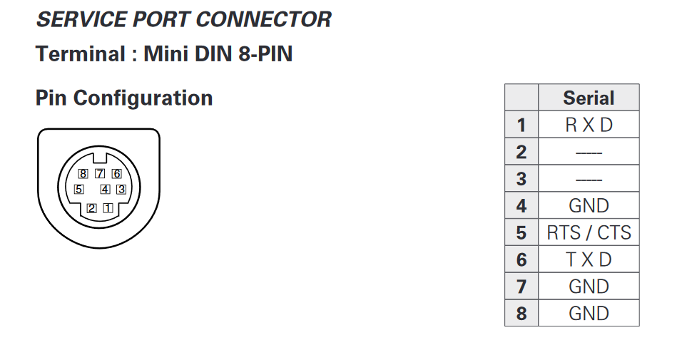 Service port pin numbering