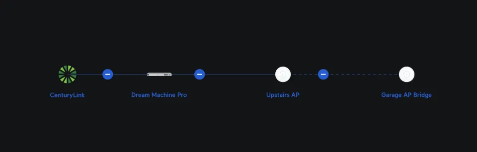Configuring a UniFi access point as a wireless gateway